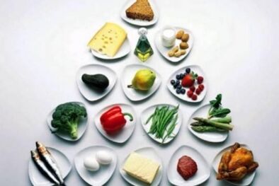 Piramid pemakanan